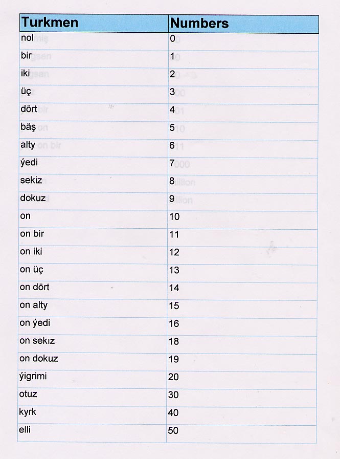 Turkmen vocabulary list.  Select 'listen' to hear the list read out loud.