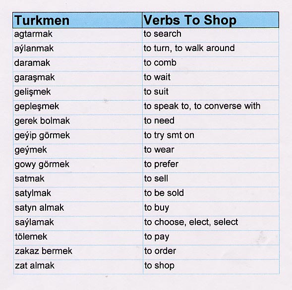 Turkmen vocabulary list.  Select 'listen' to hear the list read out loud.